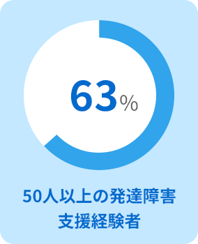 50人以上の発達障害支援経験者