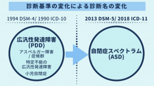 広汎性発達障害と自閉症スペクトラム アスペルガー症候群の違いは 発達障害 総合 株式会社kaien