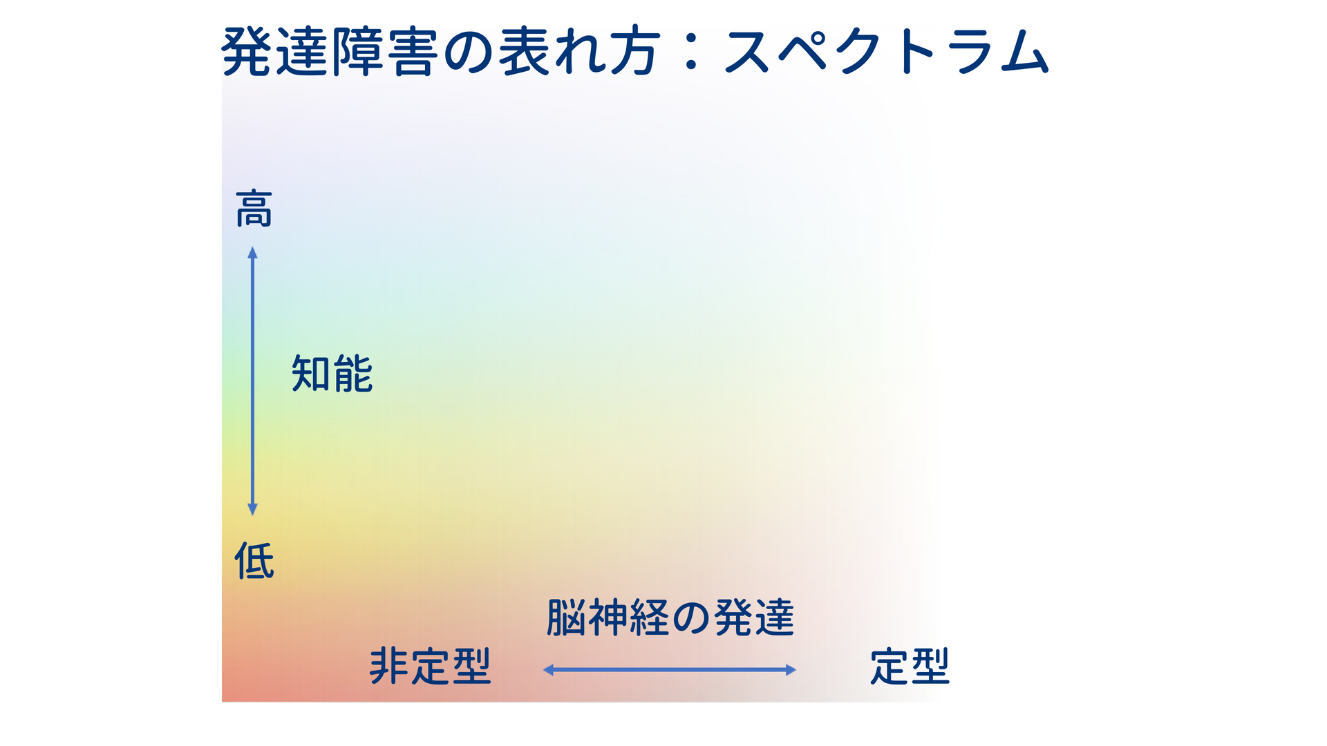 大人の発達障害 グレーゾーン や 傾向がある の真意 株式会社kaien 発達障害の方のための就職応援企業