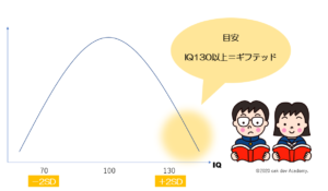 シリーズ ギフテッド ギフテッドとは 宮尾医師 寄稿記事 株式会社kaien